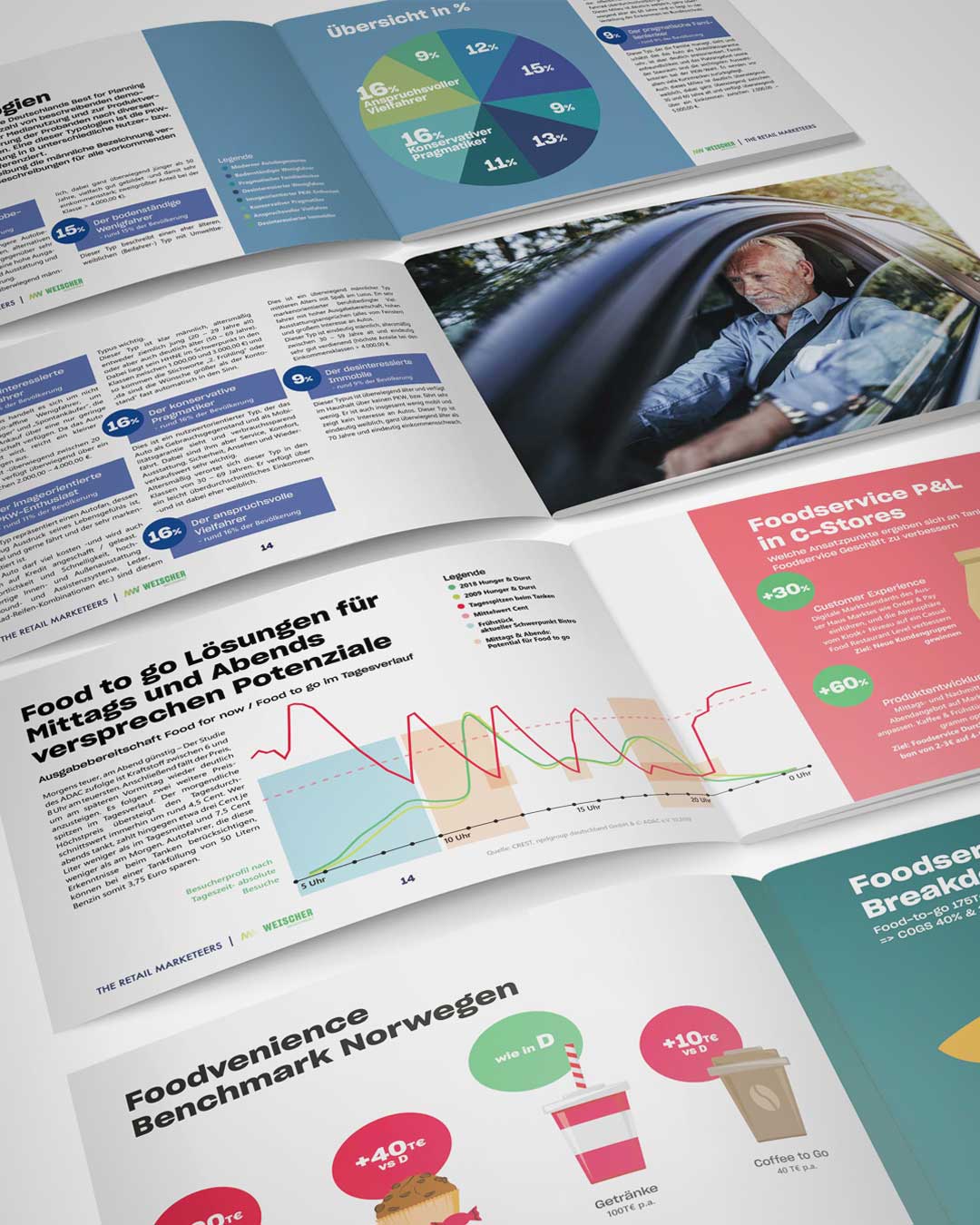 Praxisleitfaden von The Retail Marketeers